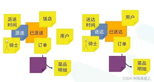 数字内容制作服务的领域驱动设计演练