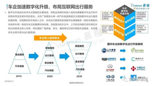 中国出行服务市场数字化升级年度分析（2018） 数字内容制作服务的角色与机遇