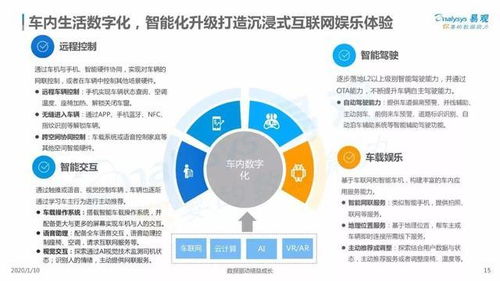 2019中国汽车数字化服务市场分析 趋势、挑战与机遇