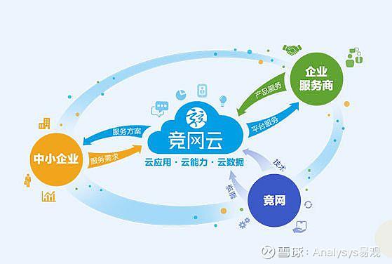 竞网云 x 易观方舟 Argo 以智能数字内容制作驱动数字化营销新引擎