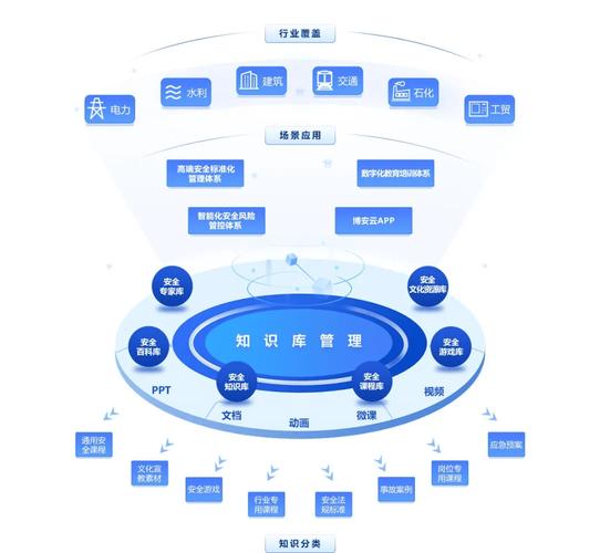 博安智库 数字化安全知识库，构建一站式安全知识应用服务新生态